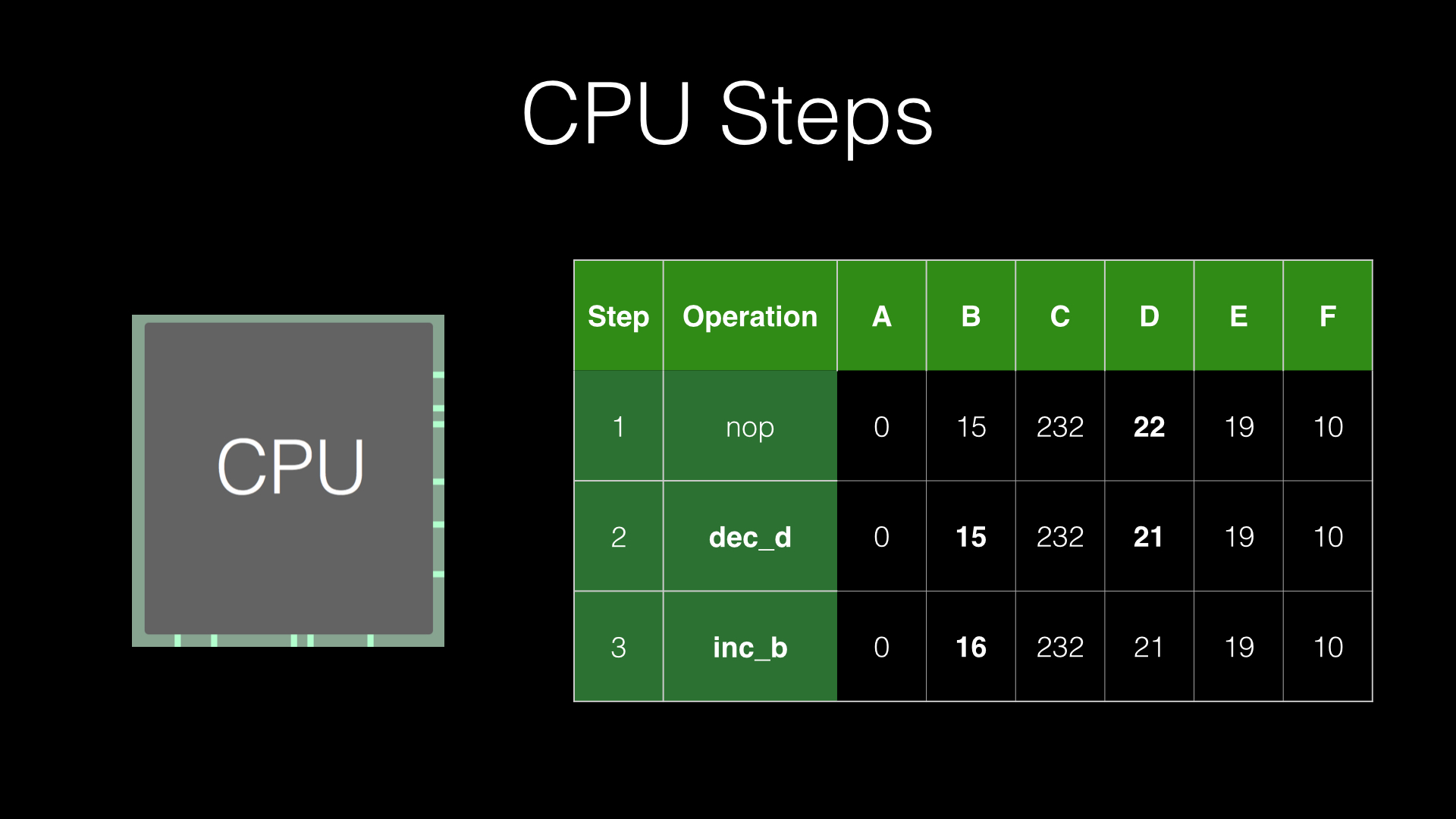 CPU Steps